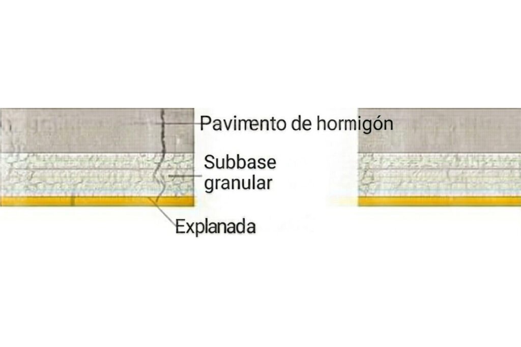 Contenido LIFTING pavimentos de hormigón en aeropuertos APIPSUM4.V2