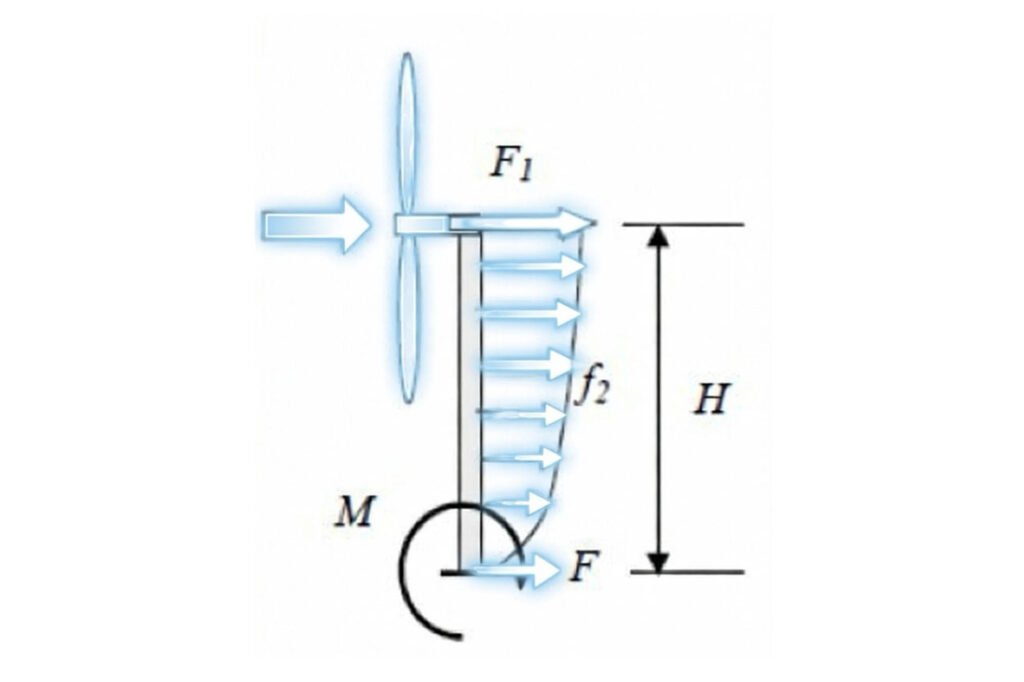 Estabilidad Estructural y Cargas Dinámicas.v2